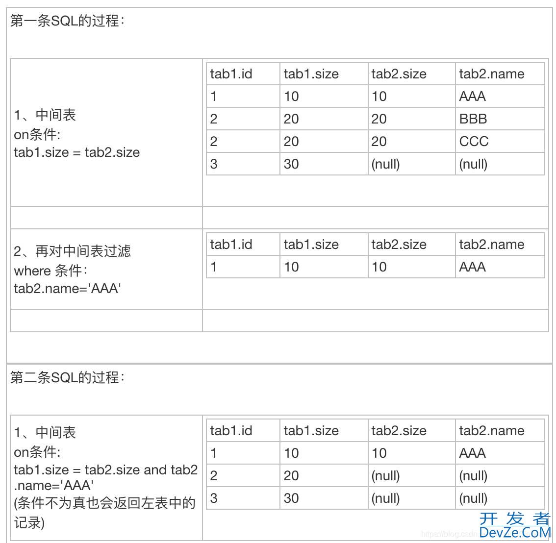 SQL- join多表关联问题