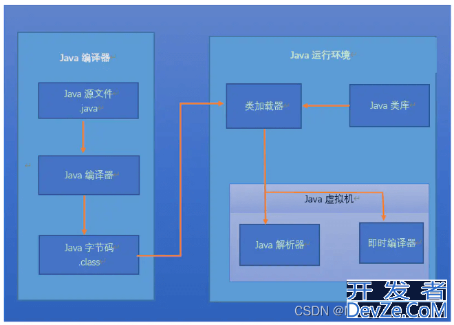 Java类加载器与双亲委派机制和线程上下文类加载器专项解读分析