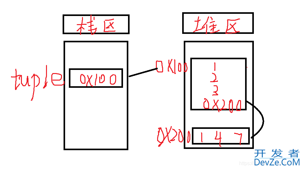 python元组的可变与不可变问题