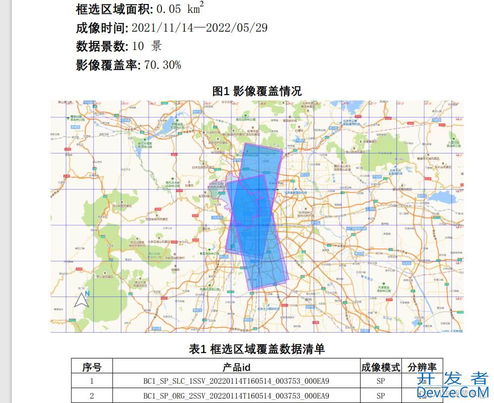 Python利用reportlab实现制作pdf报告