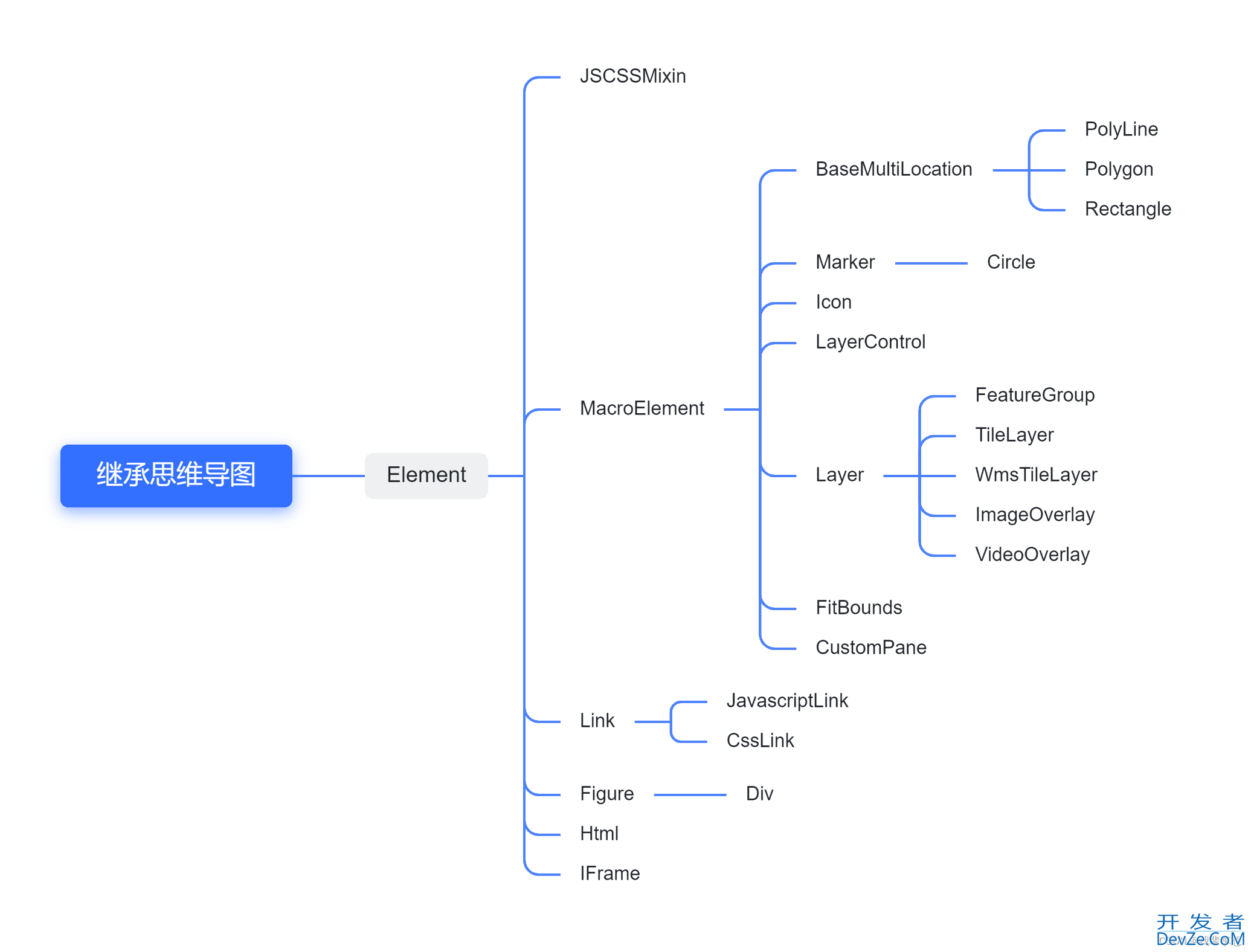 Python folium的实用功能详解