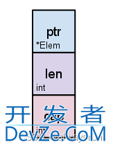 GoLang nil与interface的空指针深入分析