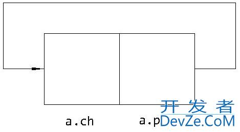 C语言如何建立动态链表问题