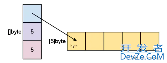 GoLang nil与interface的空指针深入分析