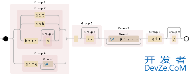 Regular expression for git repository