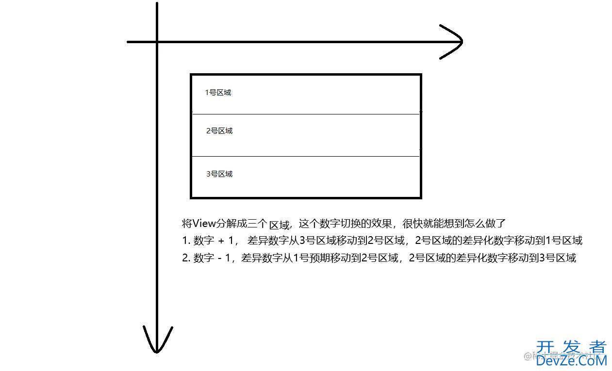 Android自定义View模仿即刻点赞数字切换效果实例