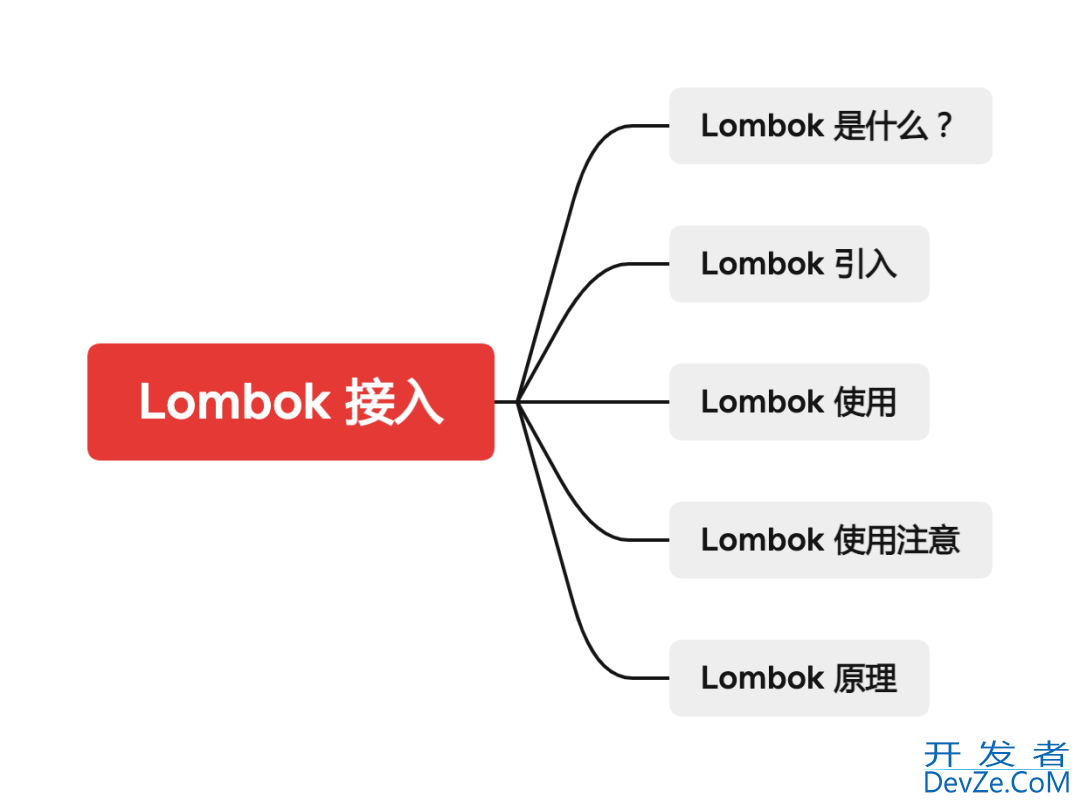 IDEA 2022 中的Lombok 使用基础教程