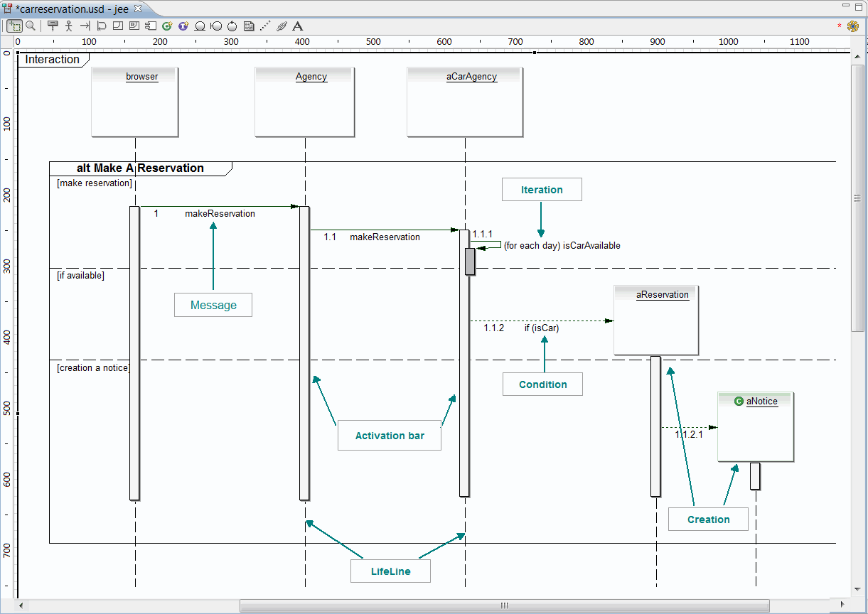 if condition in uml class diagram?