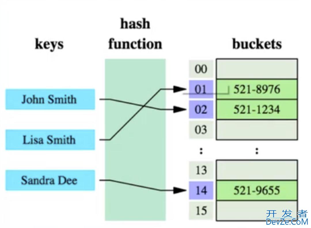 深入理解 MySQL 索引底层原理