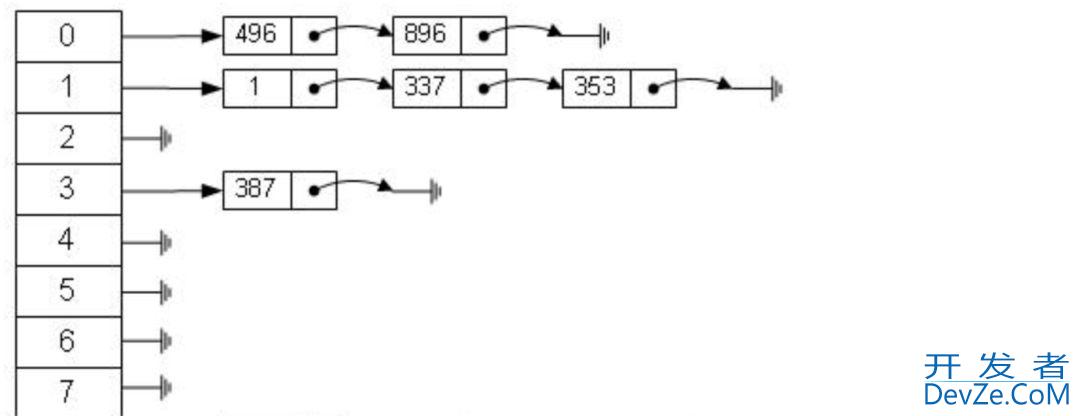 深入理解 MySQL 索引底层原理