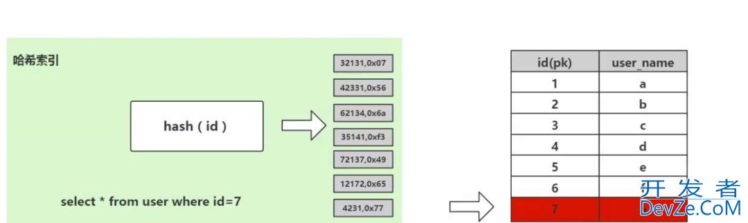 深入理解 MySQL 索引底层原理