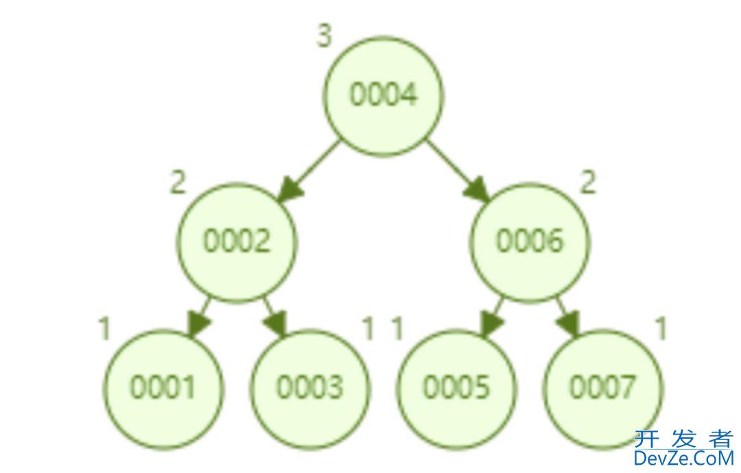 深入理解 MySQL 索引底层原理