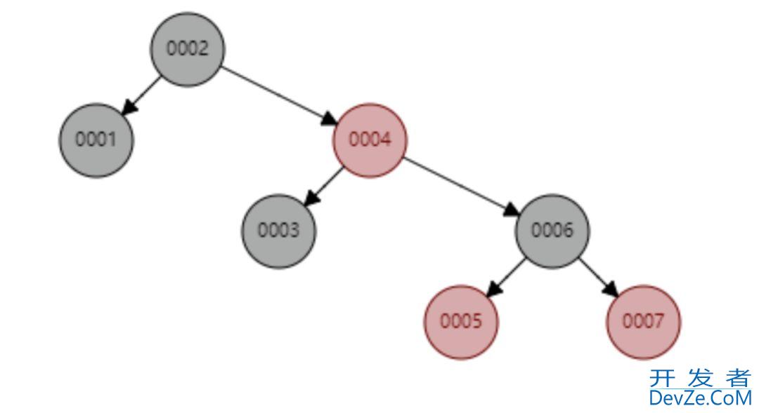 深入理解 MySQL 索引底层原理