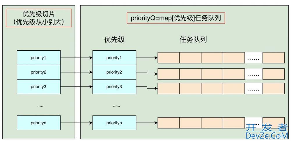 golang优先级队列的实现全过程