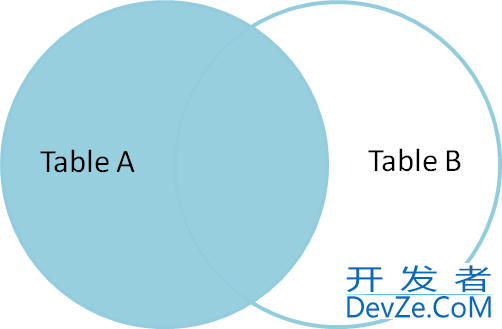 Please explain MySQL Joins in simple language