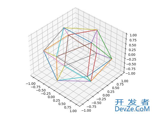 Python绘制正二十面体图形示例