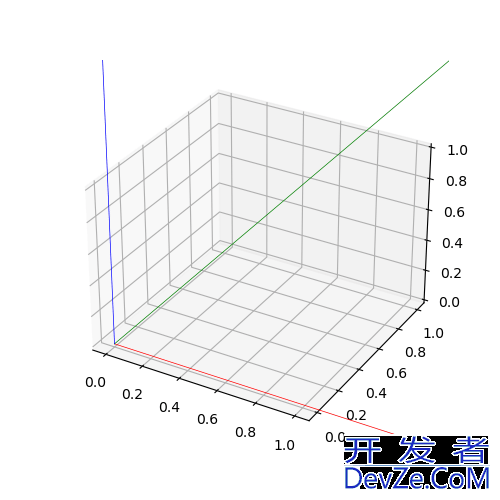 Python动态演示旋转矩阵的作用详解