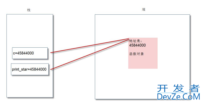 Python函数用法和底层原理分析