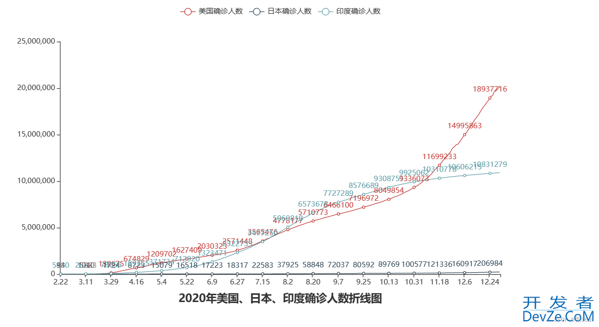 python利用json和pyecharts画折线图实例代码