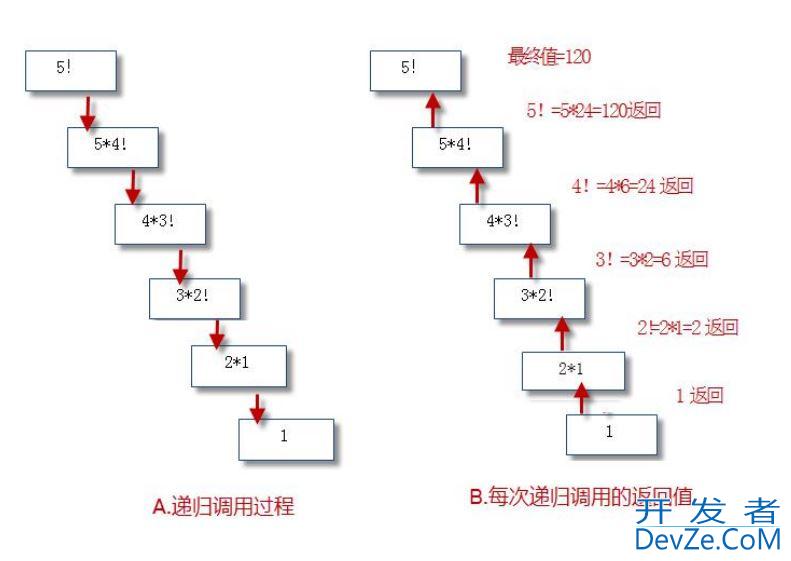 Python函数用法和底层原理分析