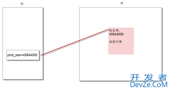 Python函数用法和底层原理分析