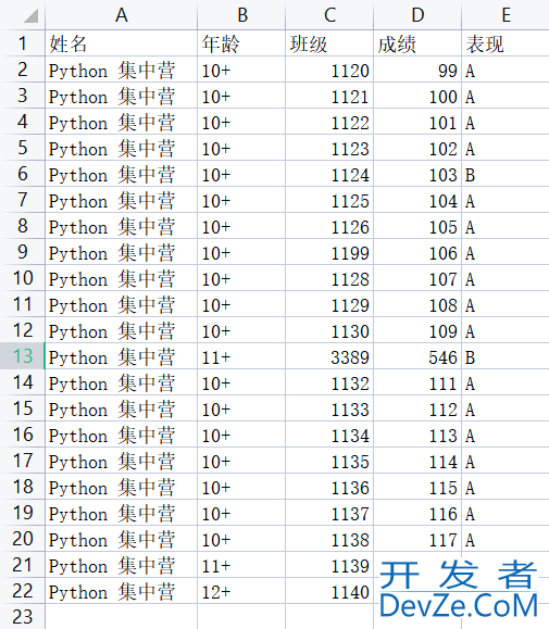 Python实现对比两个Excel数据内容并标记出不同