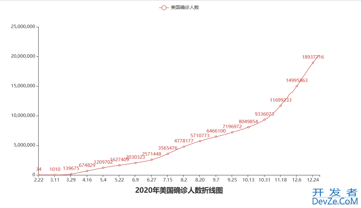 python利用json和pyecharts画折线图实例代码