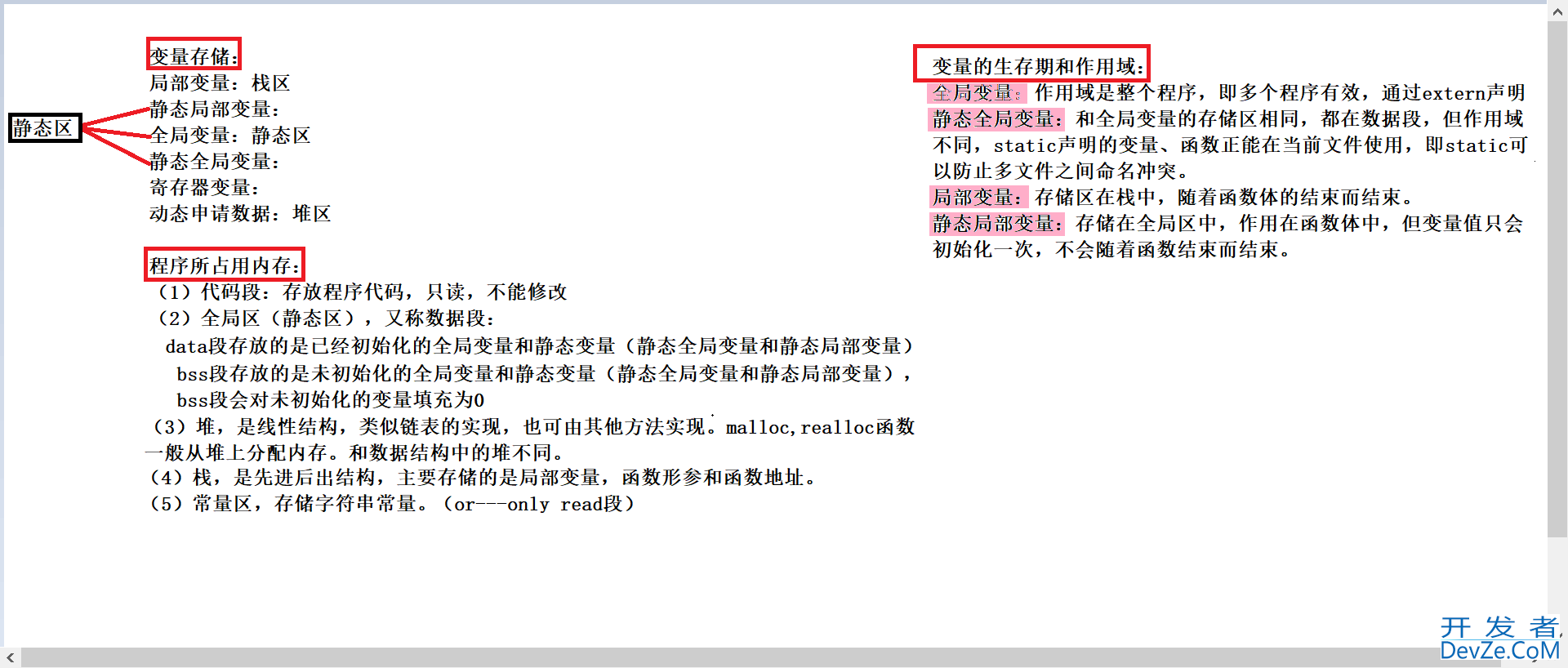 深入分析C语言存储类型与用户空间内部分布