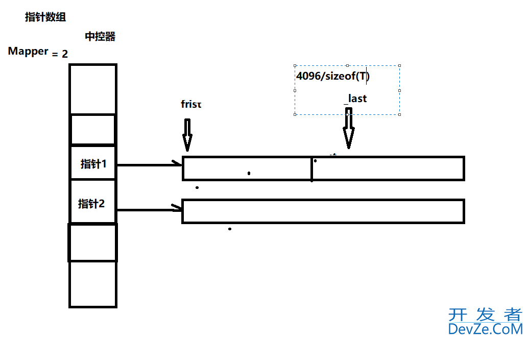 C++标准模板库STL深入讲解