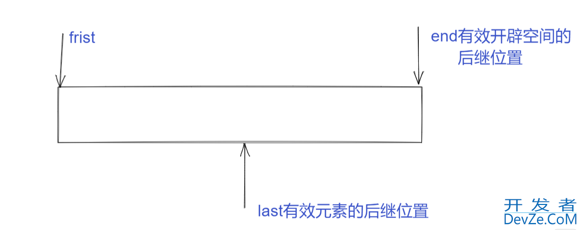 C++标准模板库STL深入讲解