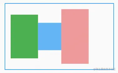 Flutter 弹性布局基石flex算法flexible示例详解