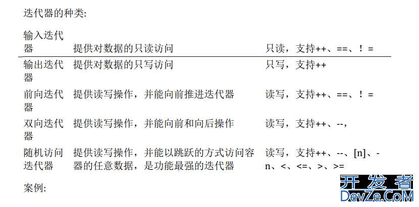 C++标准模板库STL深入讲解