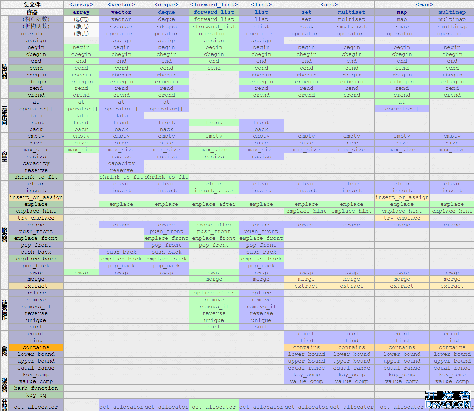 C++标准模板库STL深入讲解