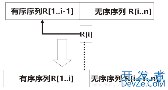 C语言中的直接插入排序(带图详细)