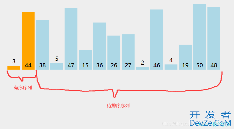 C语言中的直接插入排序(带图详细)