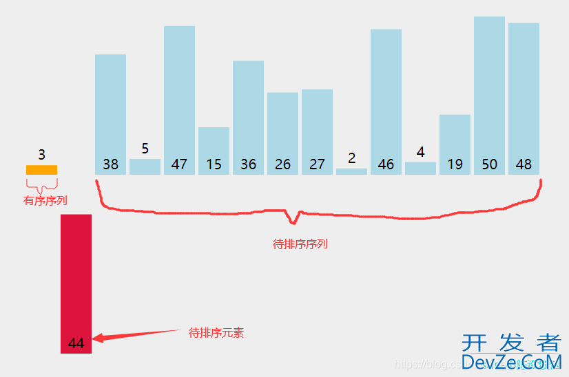 C语言中的直接插入排序(带图详细)