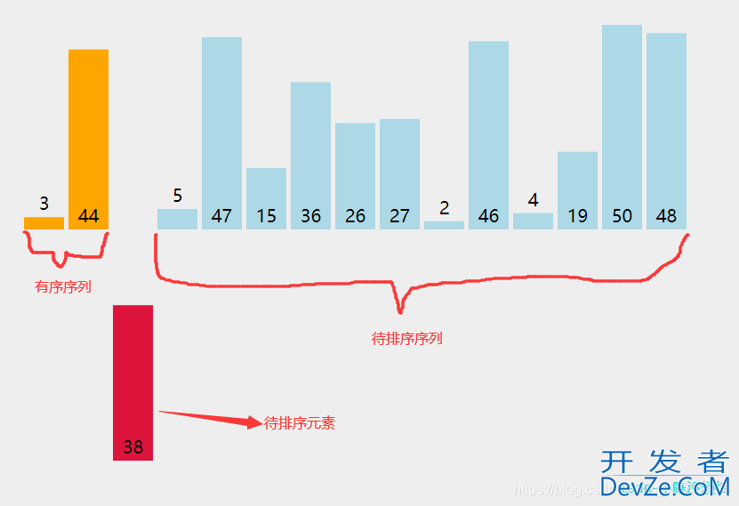 C语言中的直接插入排序(带图详细)