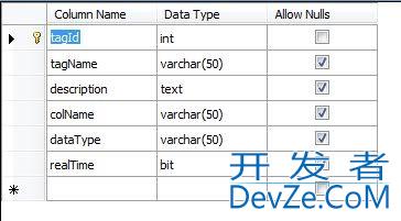 SQLiteDataAdapter Fill exception