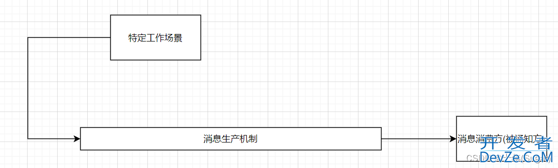 Rabbitmq消息推送功能实现示例