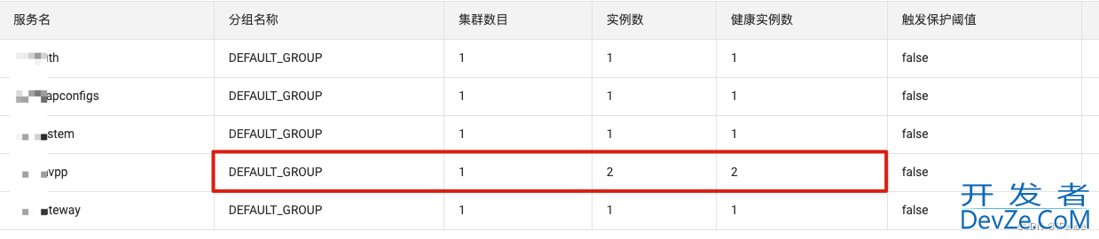 SpringCloud协同开发实现方法浅析