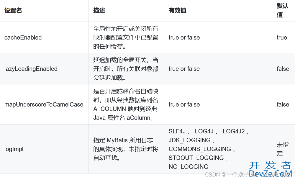 MyBatis核心配置文件深入分析