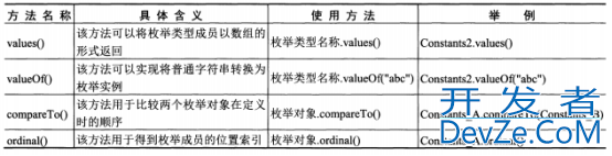 Java枚举类型与泛型使用解读