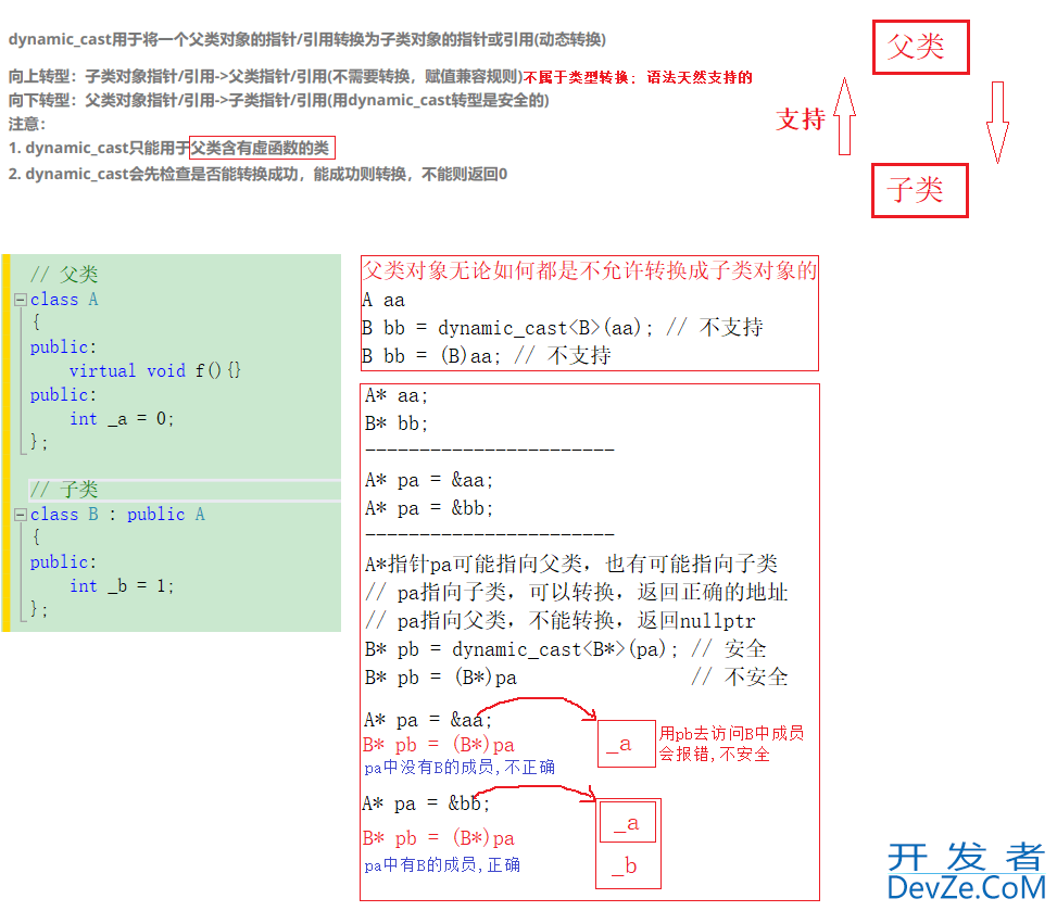 一文带你深入了解C++中的类型转换