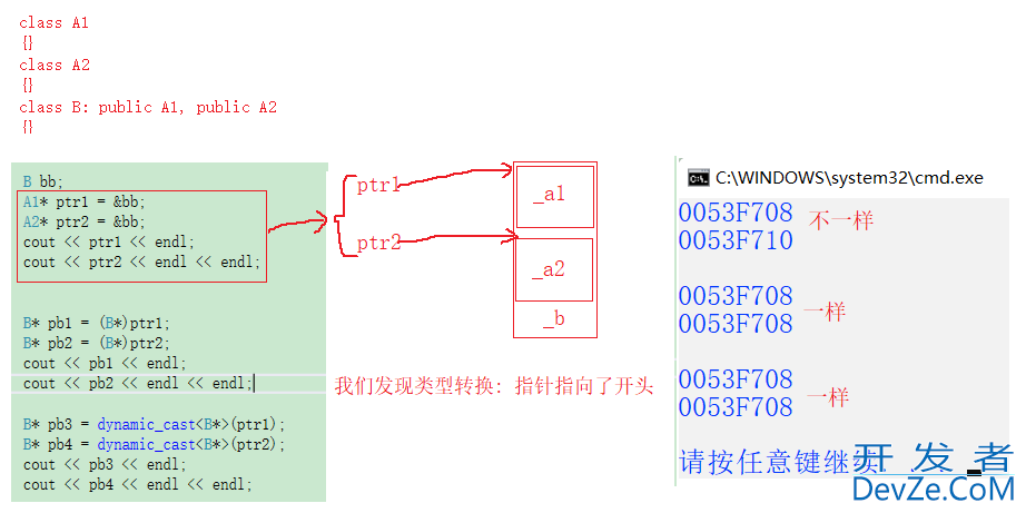 一文带你深入了解C++中的类型转换