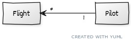 Association name direction in UML use case diagram