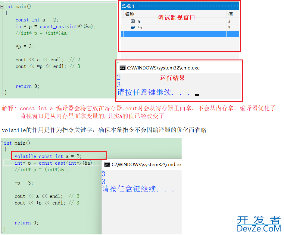 一文带你深入了解C++中的类型转换