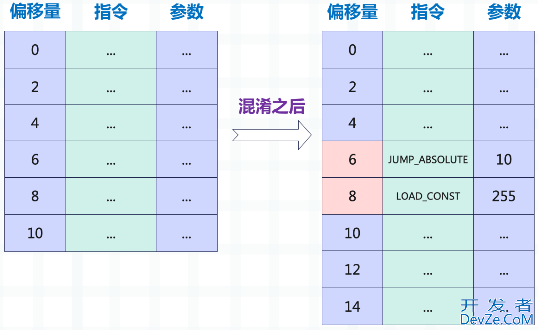 一文带你搞懂Python中的pyc文件