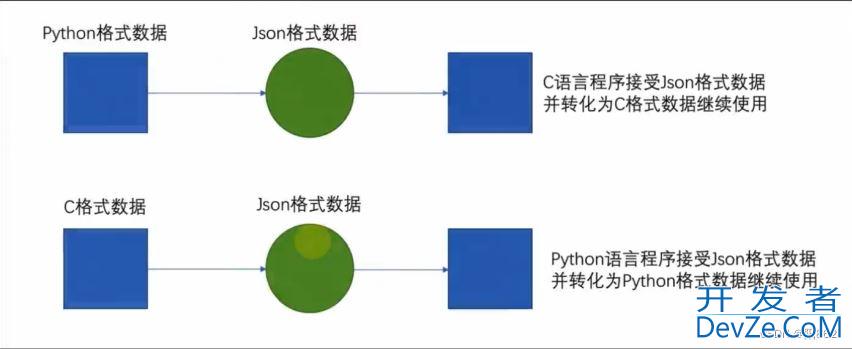 python中的json数据和pyecharts模块入门示例教程