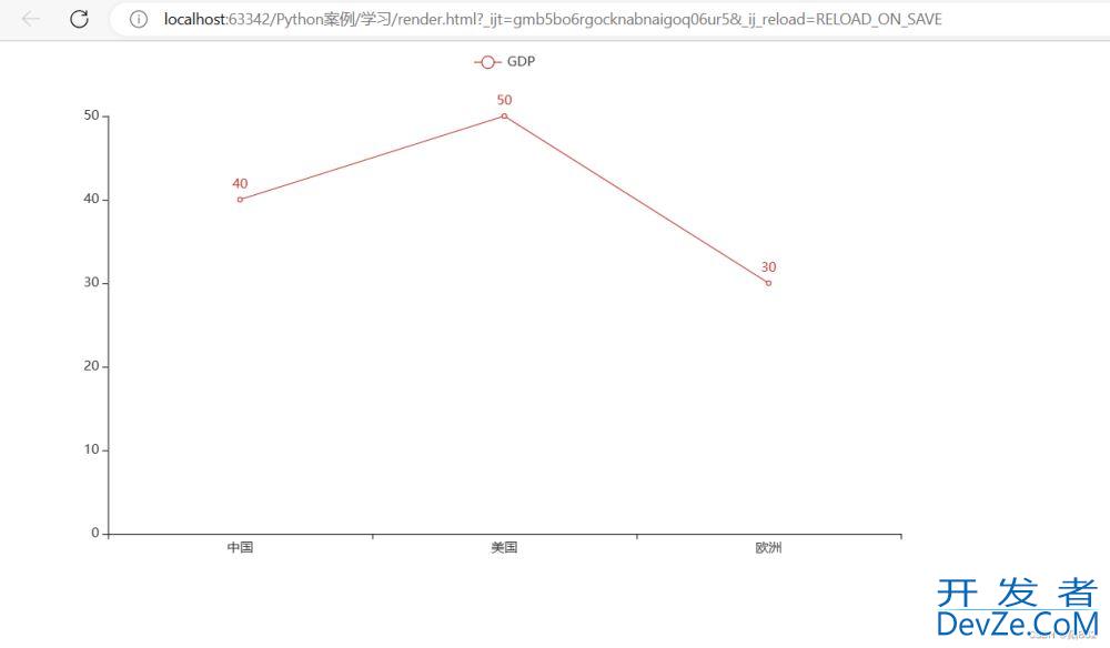 python中的json数据和pyecharts模块入门示例教程