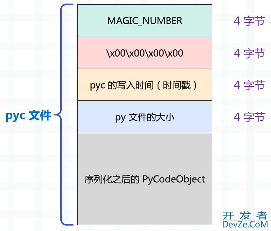 一文带你搞懂Python中的pyc文件